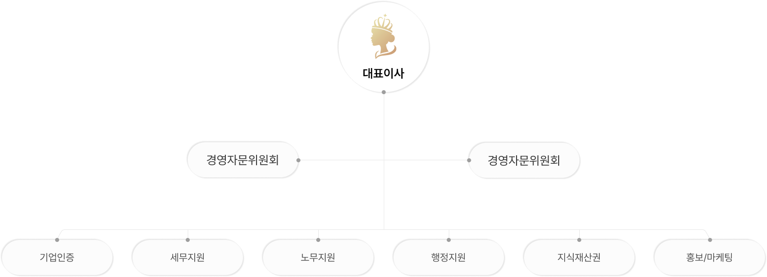 조직도이미지