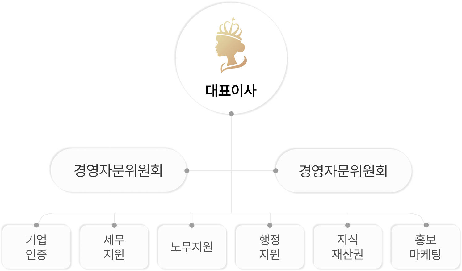 조직도이미지